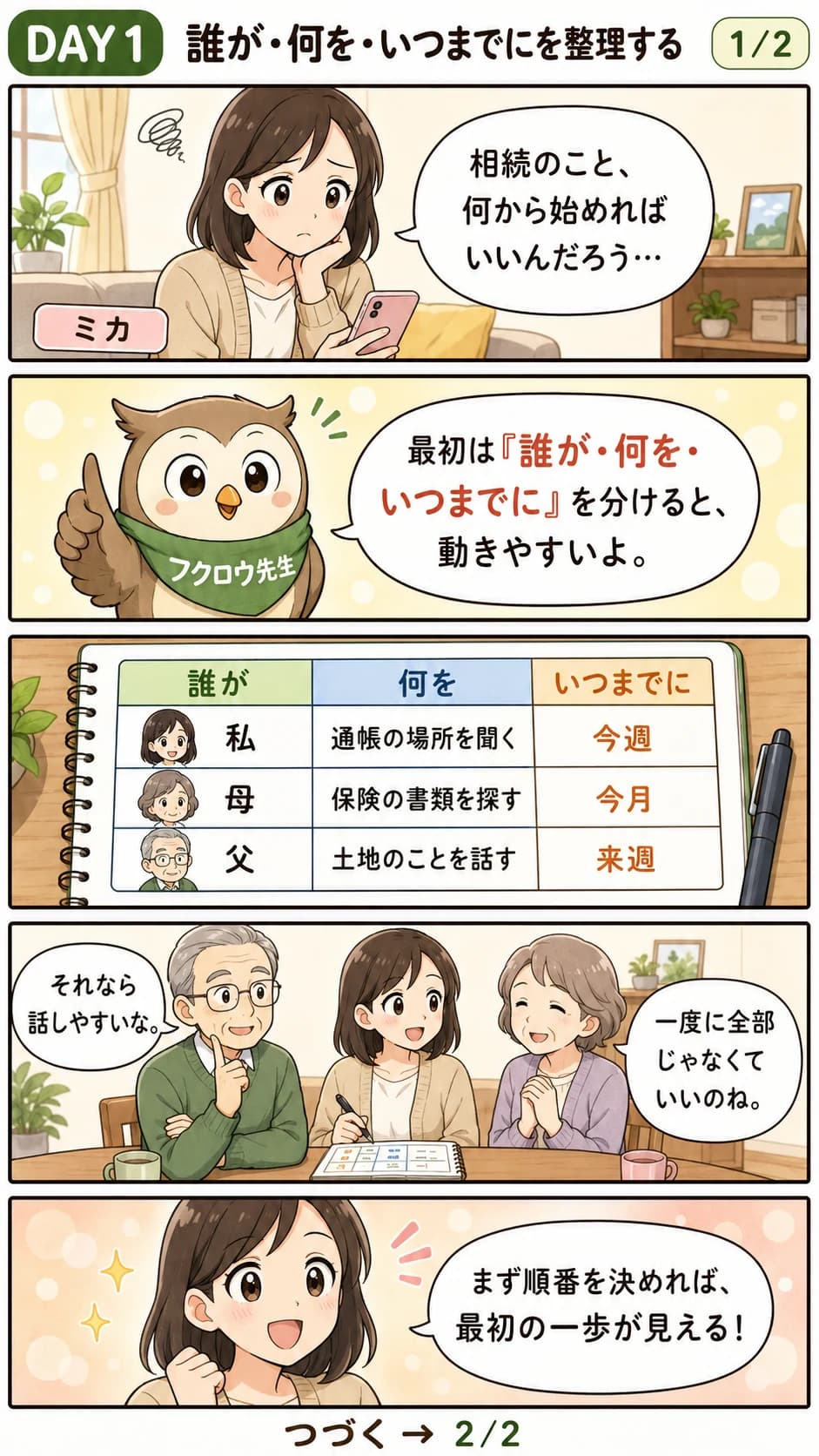 相続を「誰が・何を・いつまでに」で整理し始める様子を描いた漫画（Day1・1コマ目）
