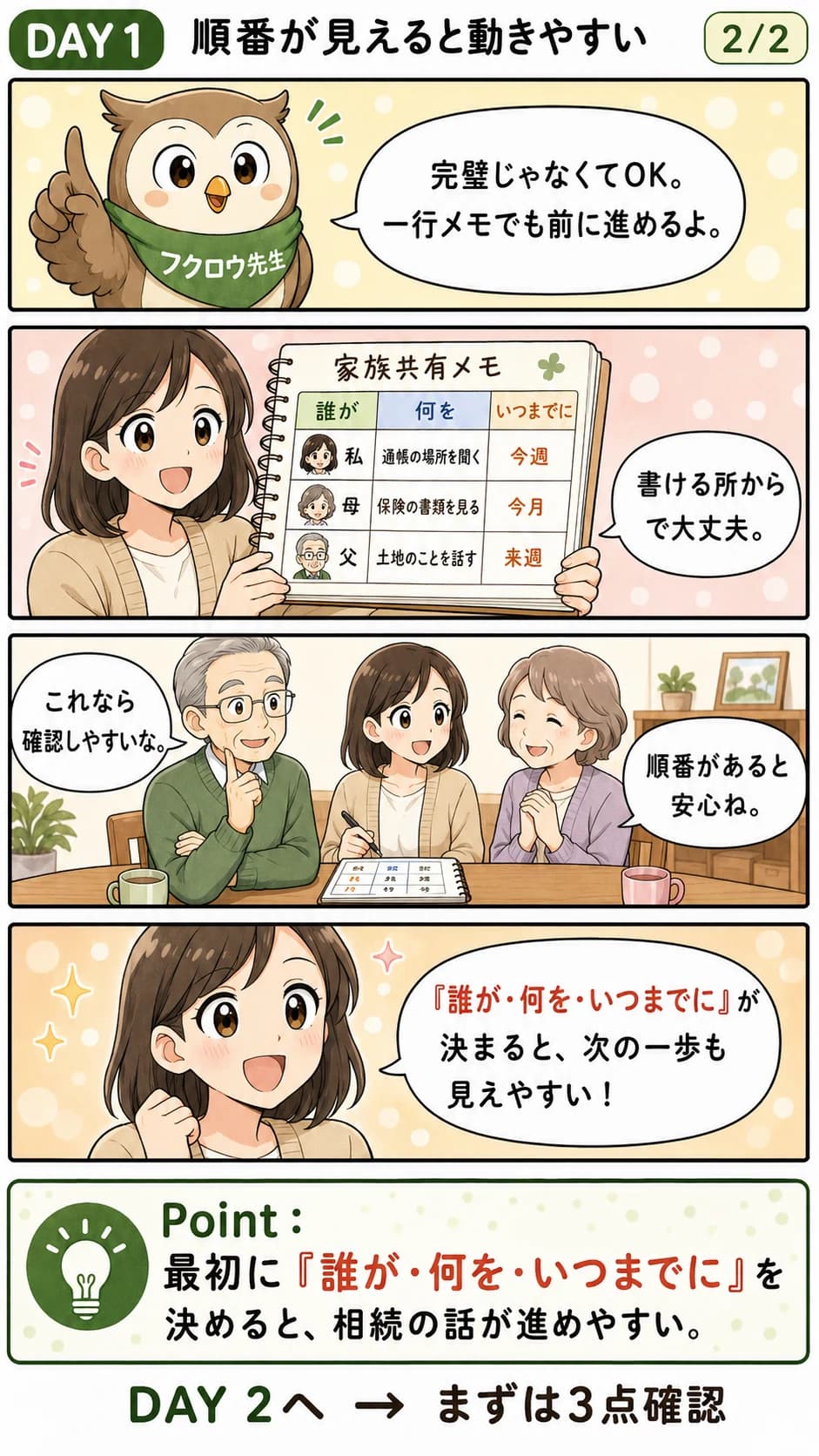 やることの順番が見えると動きやすくなることを描いた漫画（Day1・2コマ目）