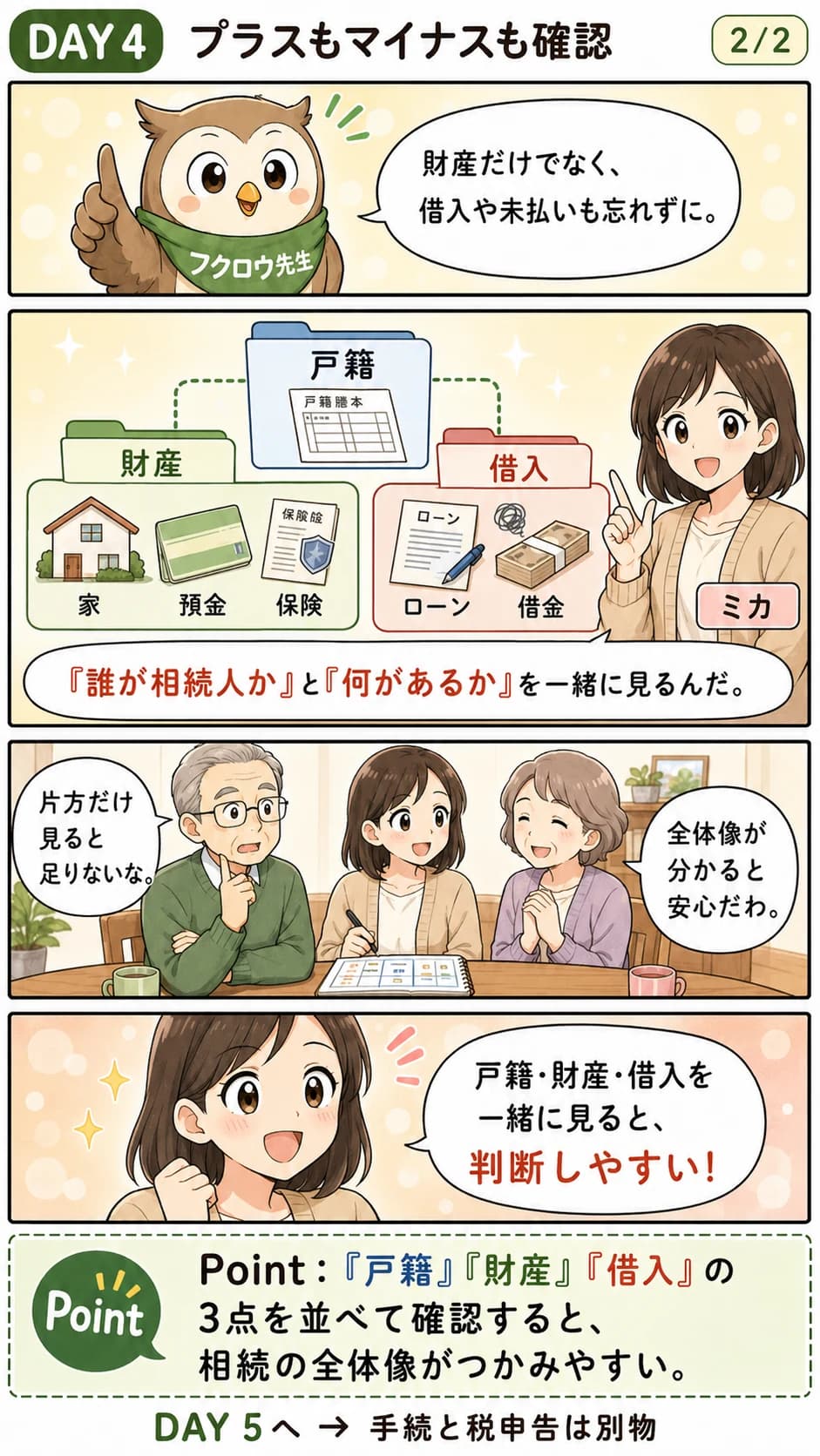 プラスの財産もマイナスの財産も確認することを描いた漫画（Day4・2コマ目）