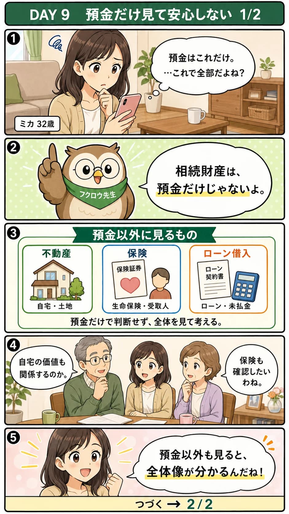 預金だけを見て安心せず、不動産や保険まで含めて全体像を見ることを描いた漫画（Day9・1コマ目）