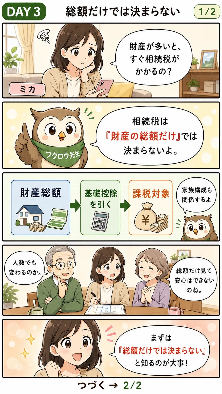 相続税は財産の総額だけでは決まらないことを描いた漫画(Day3・1コマ目)