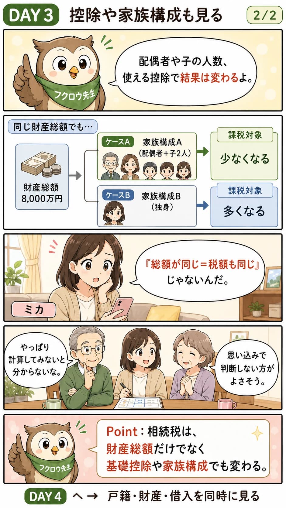 控除や家族構成も見て判断することを描いた漫画(Day3・2コマ目)