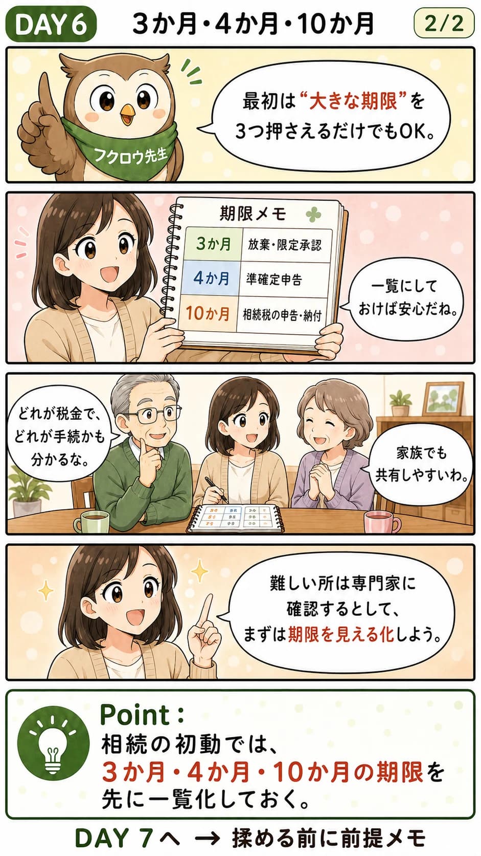 3か月・4か月・10か月という相続の主な期限を描いた漫画(Day6・2コマ目)